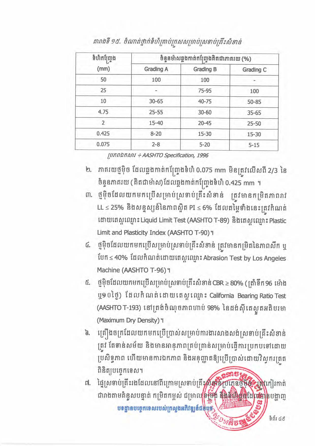 បទដ្ឋានបច្ចេកទេសផ្លូវជនបទ ឆ្នាំ២០២៤ ផ្លូវការ Page 067