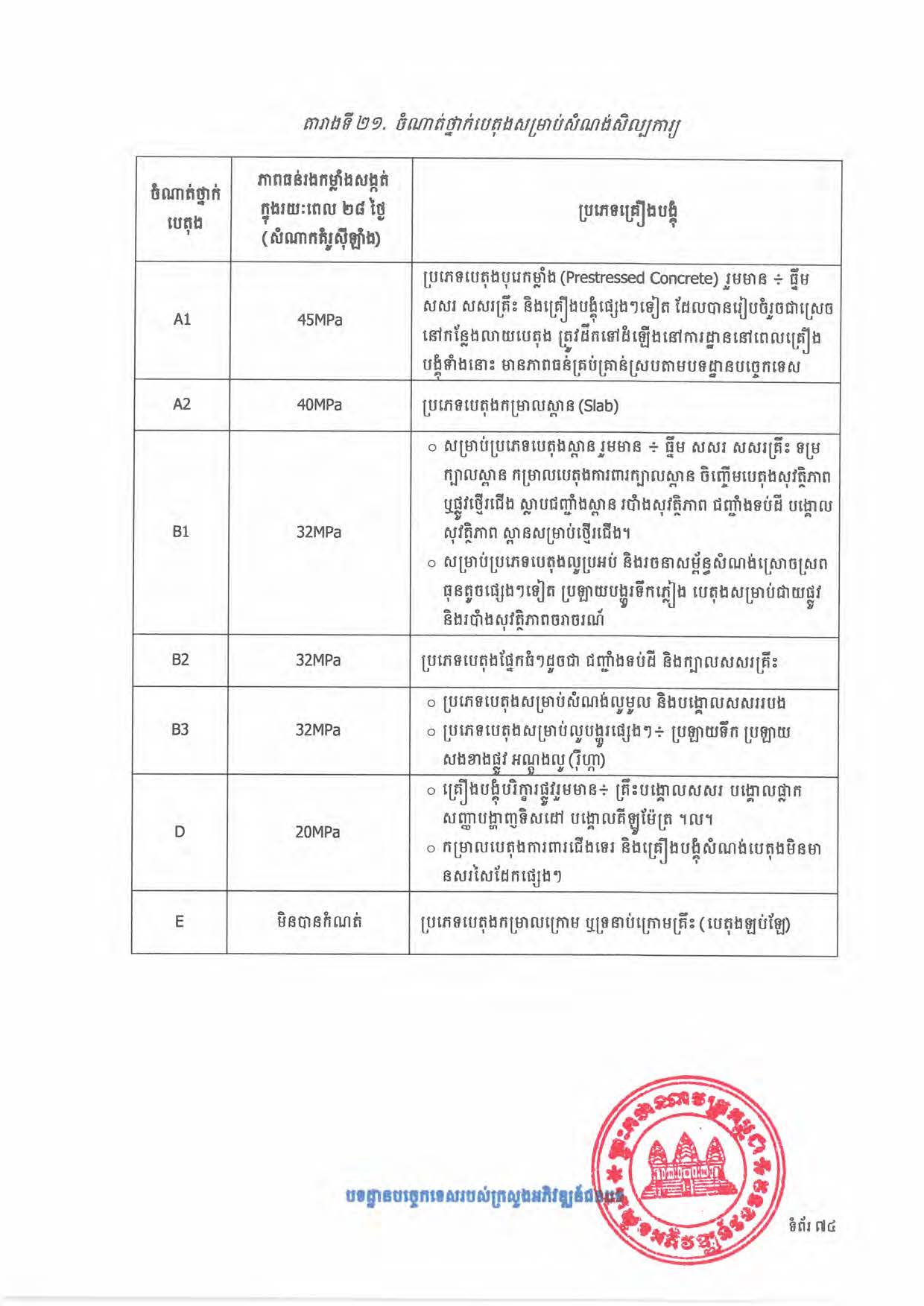 បទដ្ឋានបច្ចេកទេសផ្លូវជនបទ ឆ្នាំ២០២៤ ផ្លូវការ Page 092