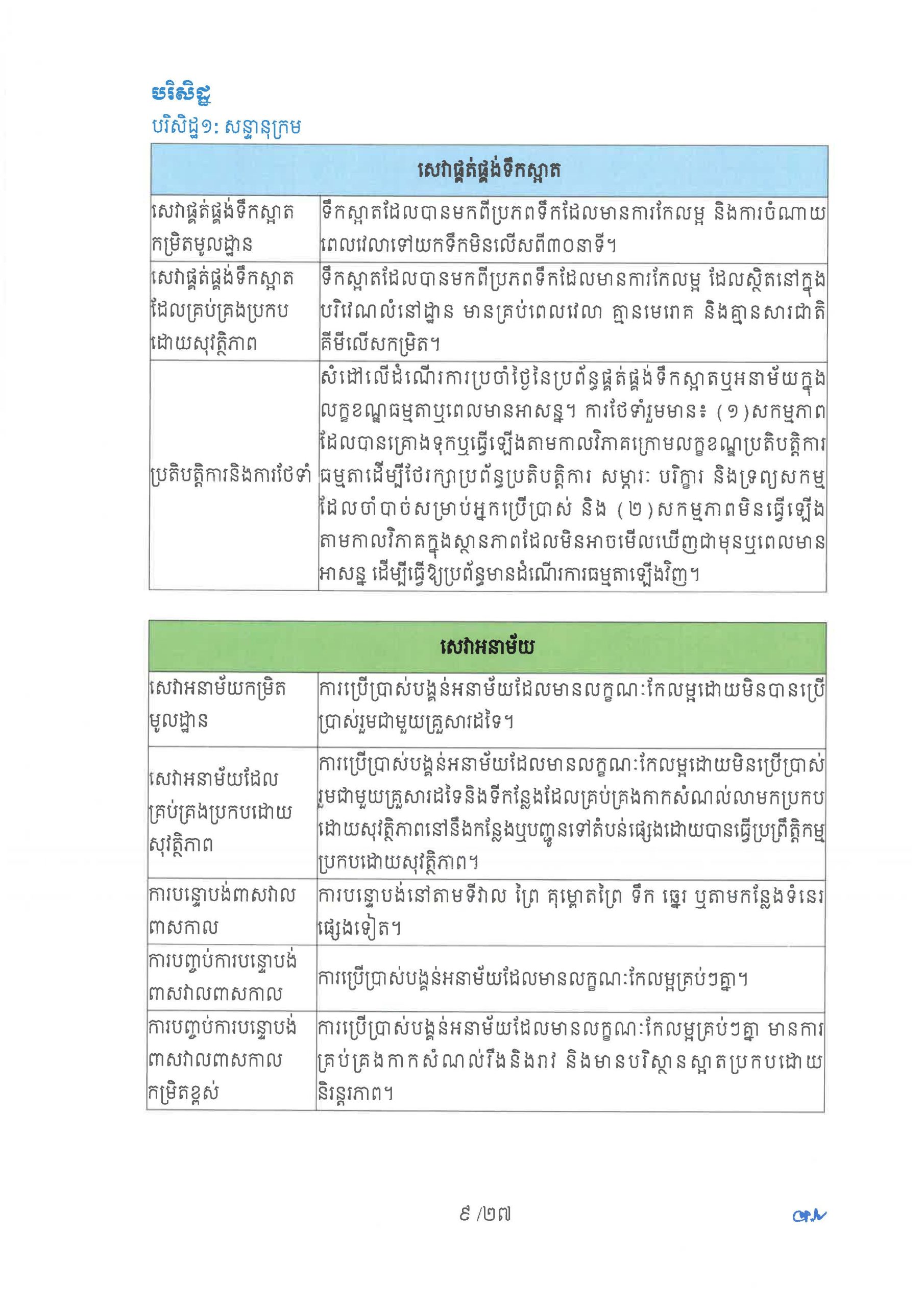 ផែនការយុទ្ធសាស្ត្រ ស្តីពីការផ្គត់ផ្គង់ទឹកស្អាត និងការលើកកម្ពស់អនាម័យជនបទ Page 14 scaled
