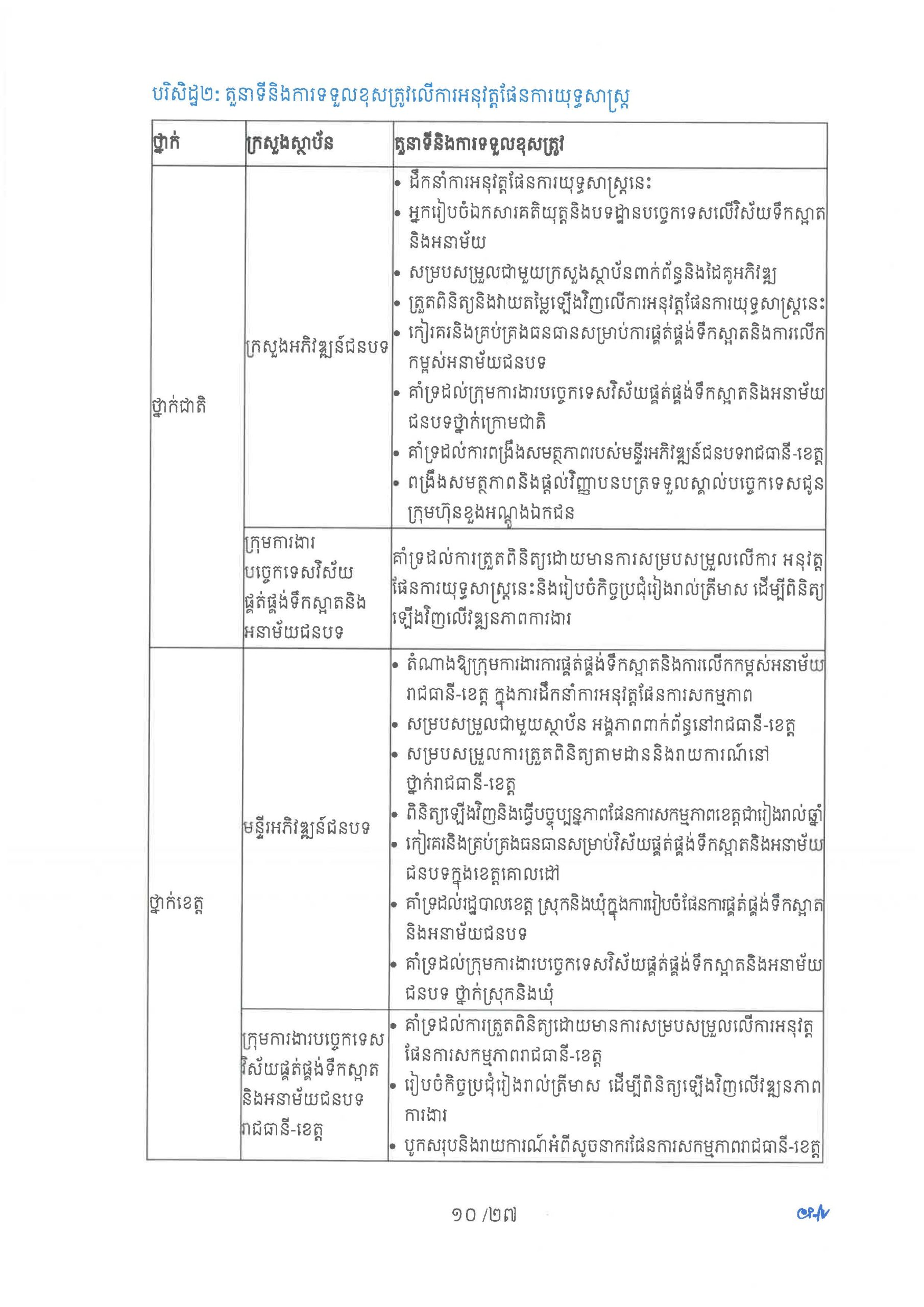 ផែនការយុទ្ធសាស្ត្រ ស្តីពីការផ្គត់ផ្គង់ទឹកស្អាត និងការលើកកម្ពស់អនាម័យជនបទ Page 15 scaled