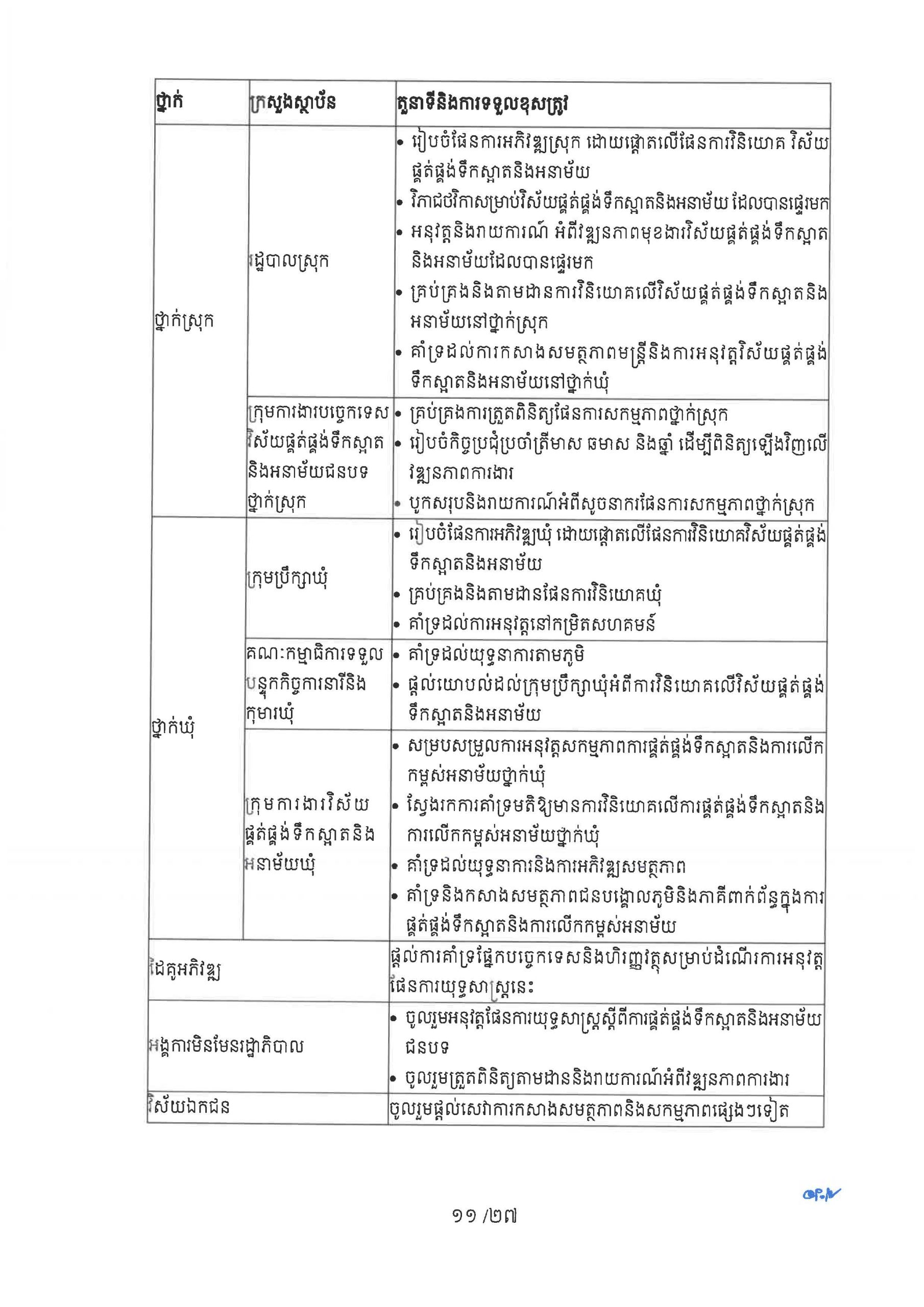 ផែនការយុទ្ធសាស្ត្រ ស្តីពីការផ្គត់ផ្គង់ទឹកស្អាត និងការលើកកម្ពស់អនាម័យជនបទ Page 16 scaled