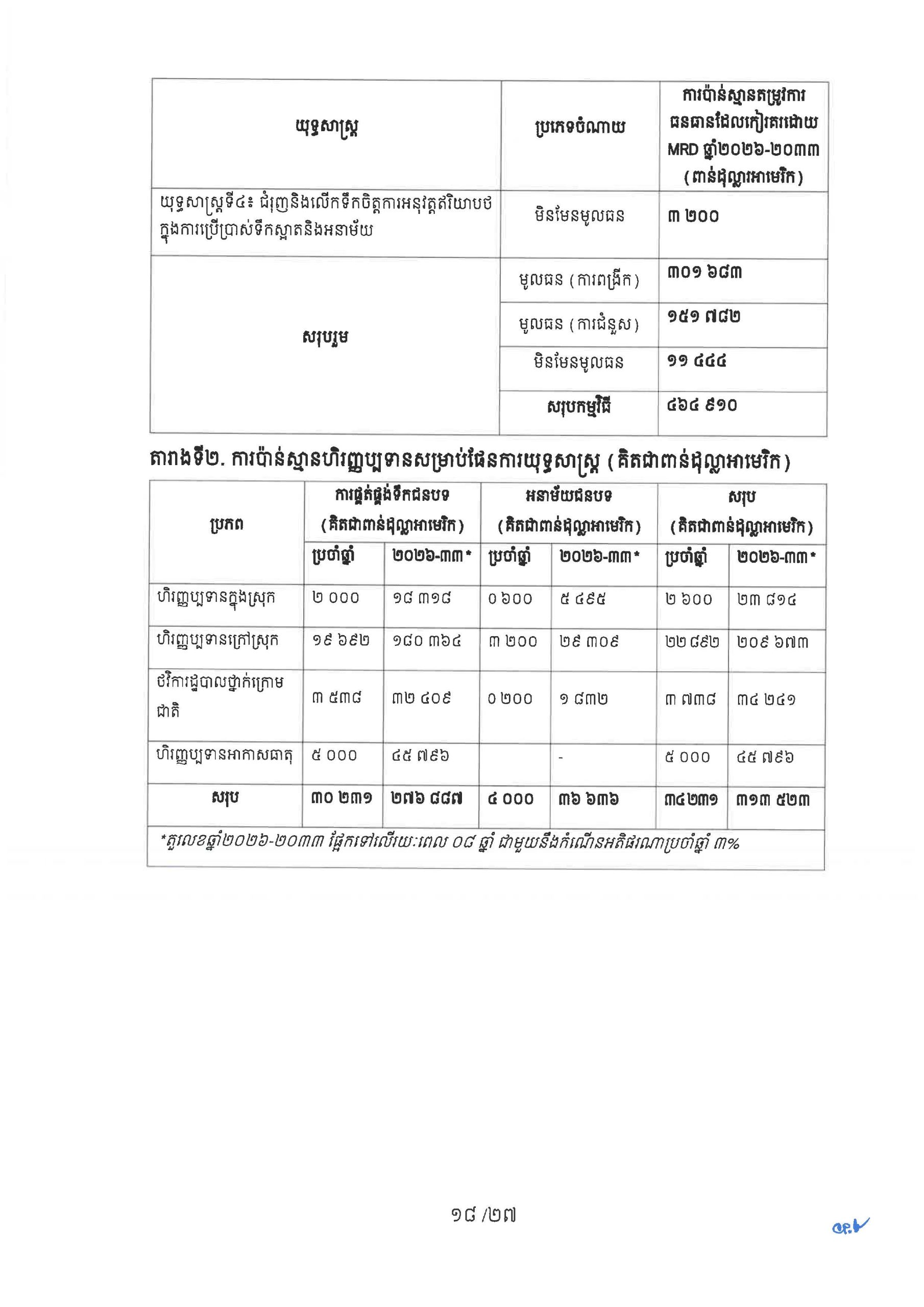 ផែនការយុទ្ធសាស្ត្រ ស្តីពីការផ្គត់ផ្គង់ទឹកស្អាត និងការលើកកម្ពស់អនាម័យជនបទ Page 23 scaled