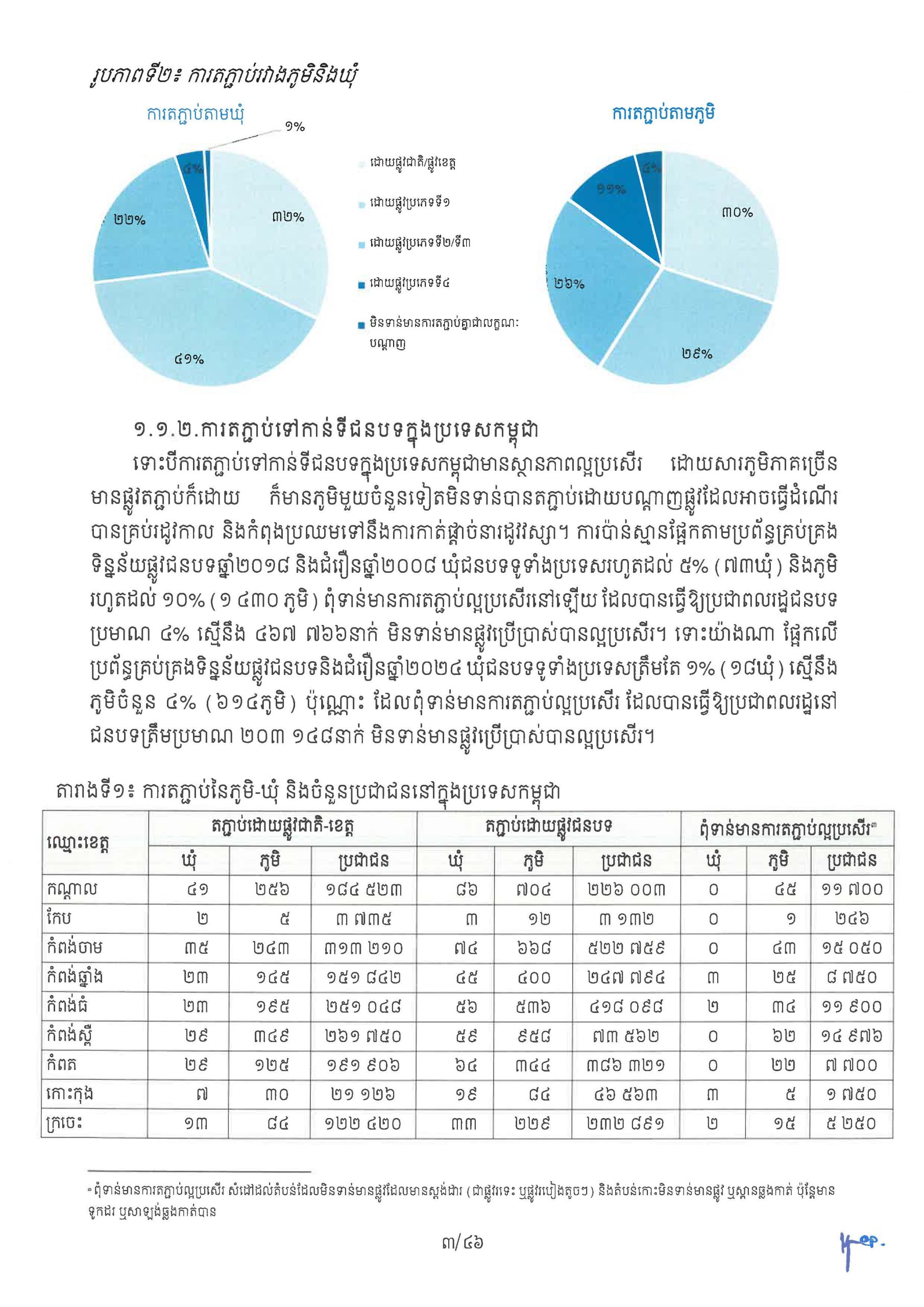 ផែនការ​យុទ្ធសាស្រ្ត អភិវឌ្ឍន៍ហេដ្ឋារចនាសម្ព័ន្ធផ្លូវជនបទ​ឆ្នាំ ២០២៦ Page 08 scaled