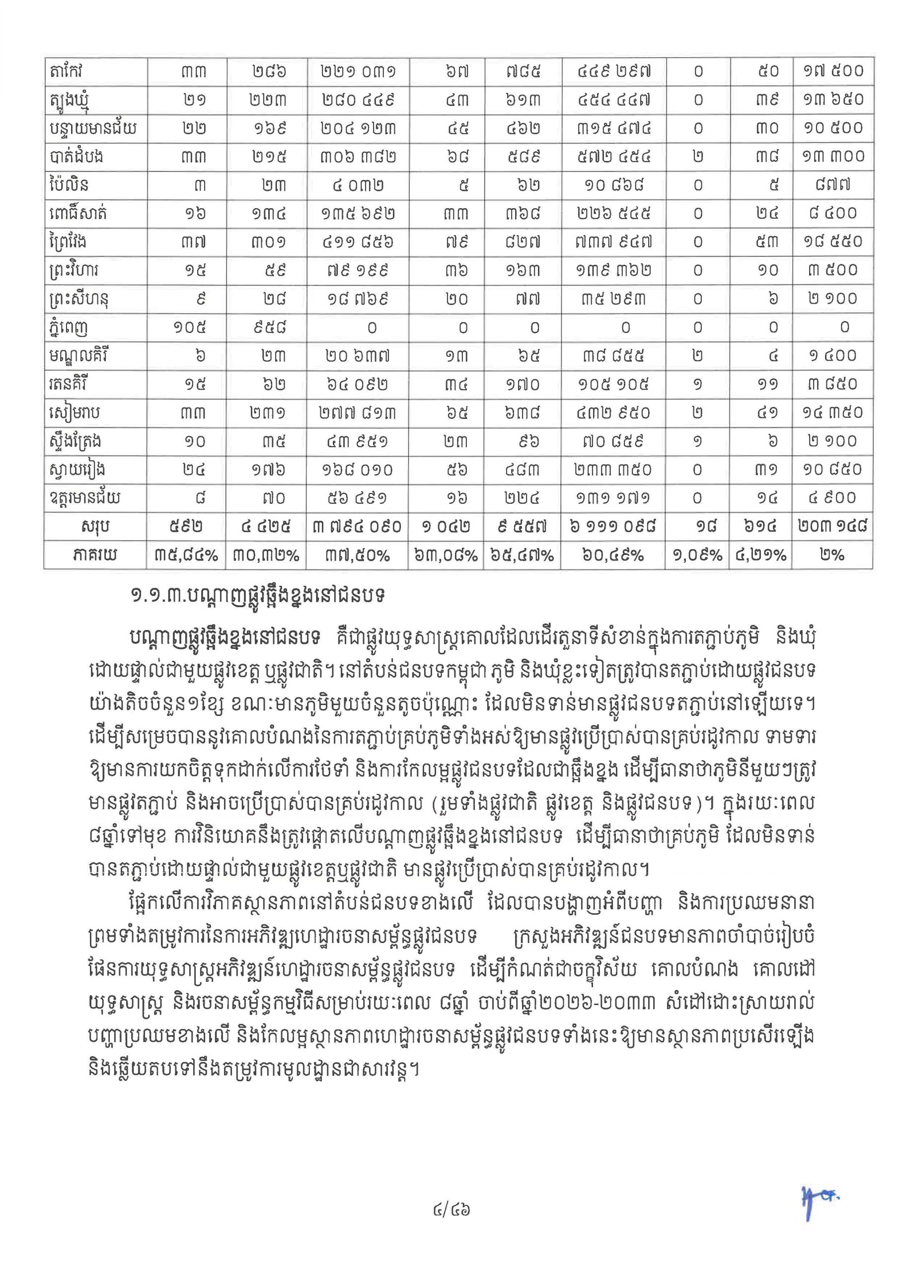 ផែនការ​យុទ្ធសាស្រ្ត អភិវឌ្ឍន៍ហេដ្ឋារចនាសម្ព័ន្ធផ្លូវជនបទ​ឆ្នាំ ២០២៦ Page 09 scaled
