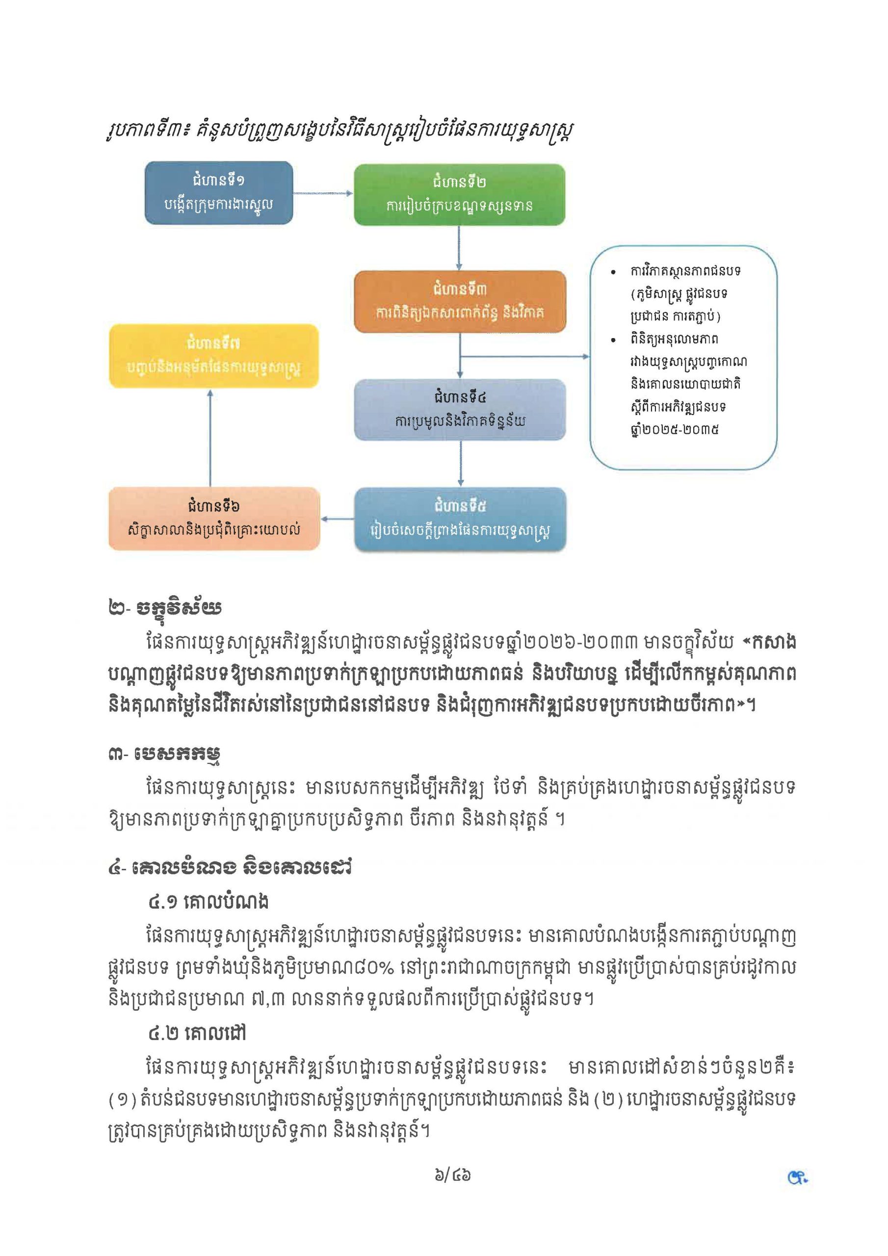 ផែនការ​យុទ្ធសាស្រ្ត អភិវឌ្ឍន៍ហេដ្ឋារចនាសម្ព័ន្ធផ្លូវជនបទ​ឆ្នាំ ២០២៦ Page 11 scaled