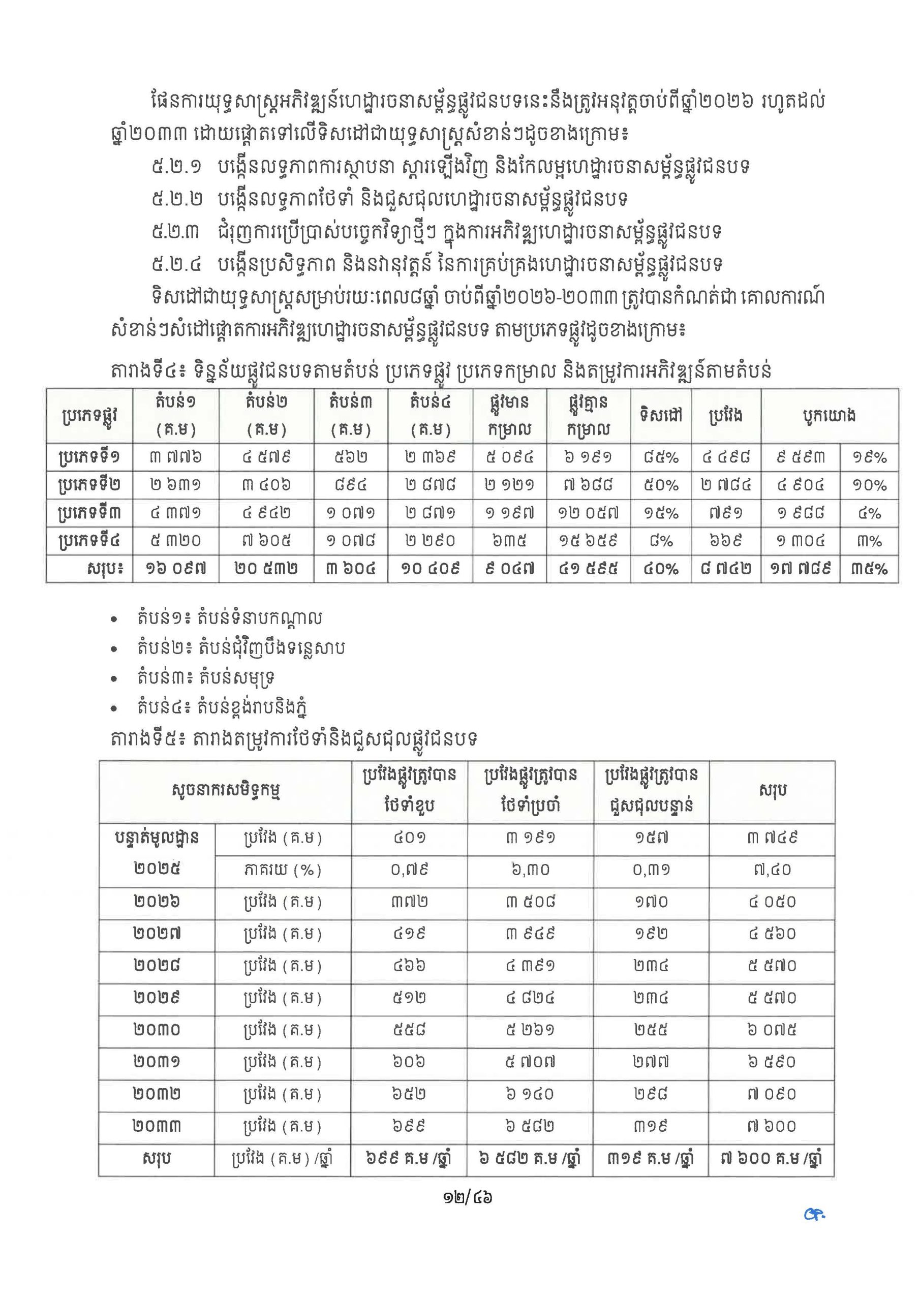 ផែនការ​យុទ្ធសាស្រ្ត អភិវឌ្ឍន៍ហេដ្ឋារចនាសម្ព័ន្ធផ្លូវជនបទ​ឆ្នាំ ២០២៦ Page 17 scaled