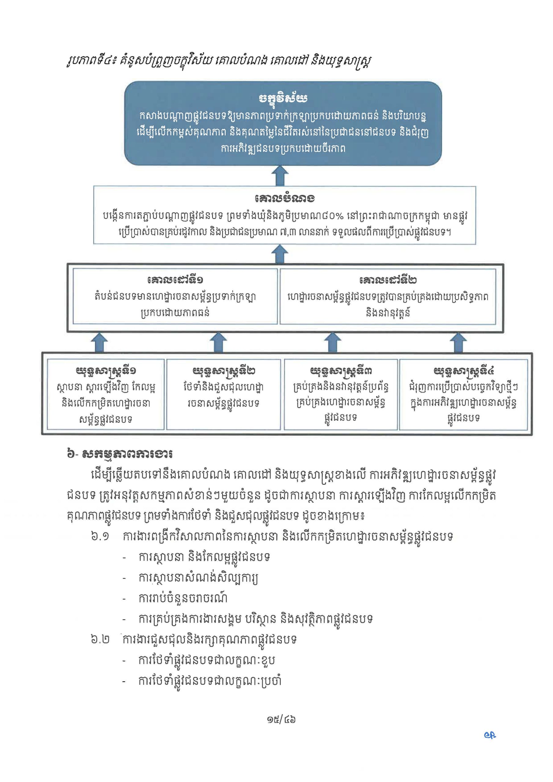 ផែនការ​យុទ្ធសាស្រ្ត អភិវឌ្ឍន៍ហេដ្ឋារចនាសម្ព័ន្ធផ្លូវជនបទ​ឆ្នាំ ២០២៦ Page 20 scaled