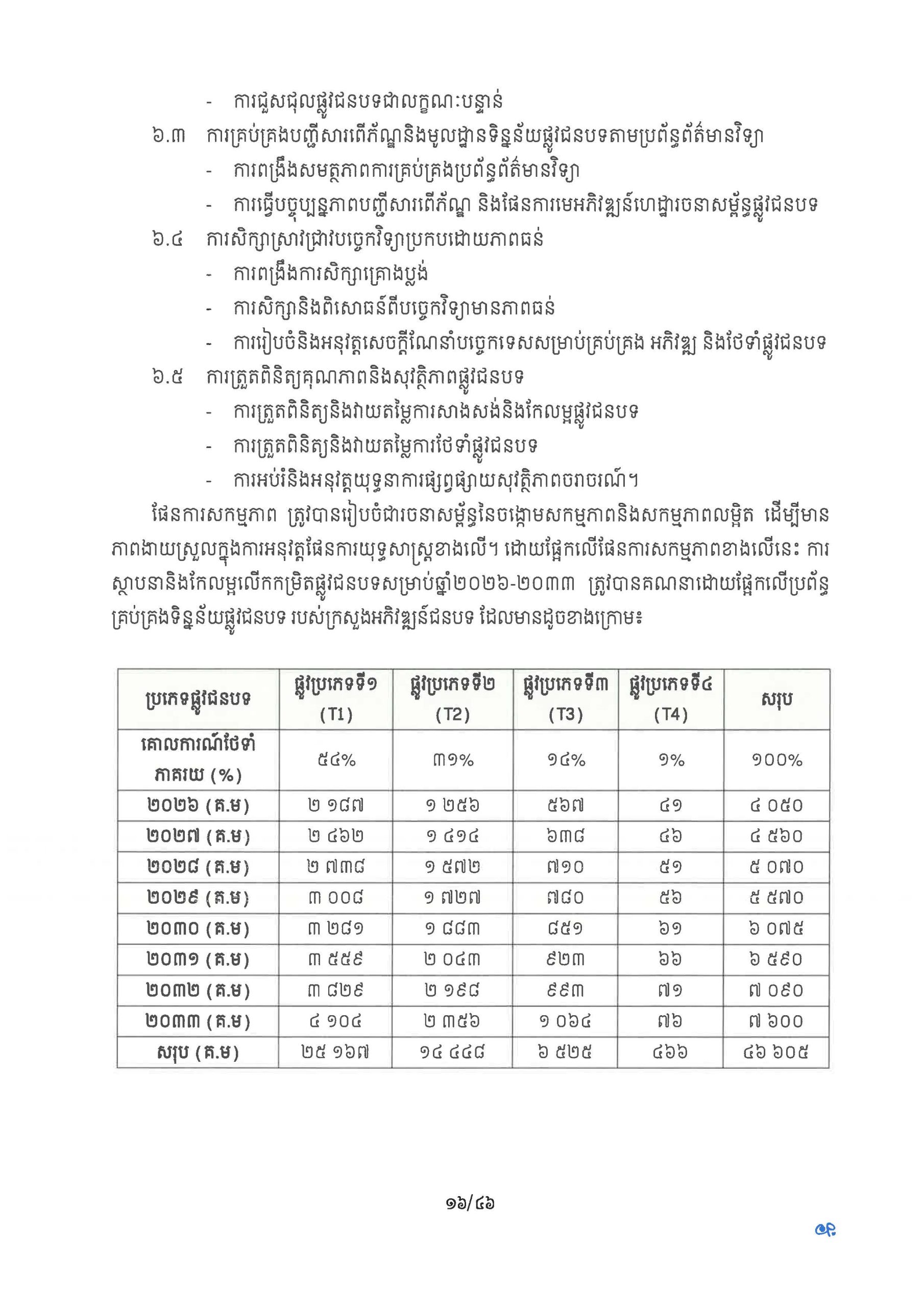 ផែនការ​យុទ្ធសាស្រ្ត អភិវឌ្ឍន៍ហេដ្ឋារចនាសម្ព័ន្ធផ្លូវជនបទ​ឆ្នាំ ២០២៦ Page 21 scaled