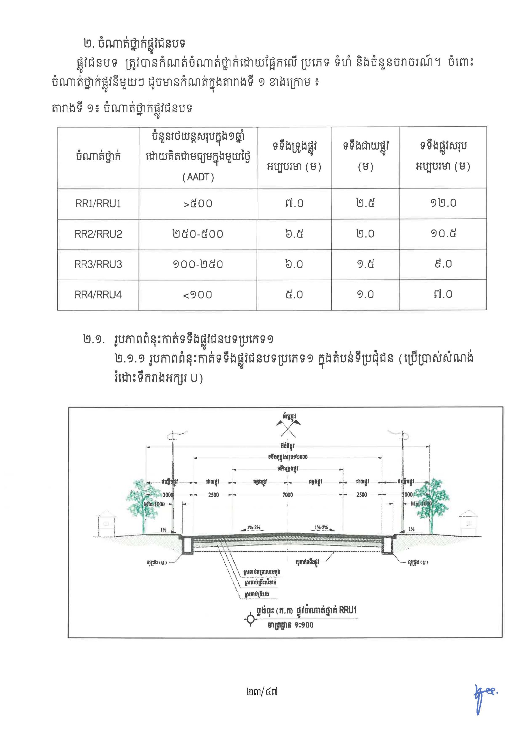 ផែនការ​យុទ្ធសាស្រ្ត អភិវឌ្ឍន៍ហេដ្ឋារចនាសម្ព័ន្ធផ្លូវជនបទ​ឆ្នាំ ២០២៦ Page 28 scaled